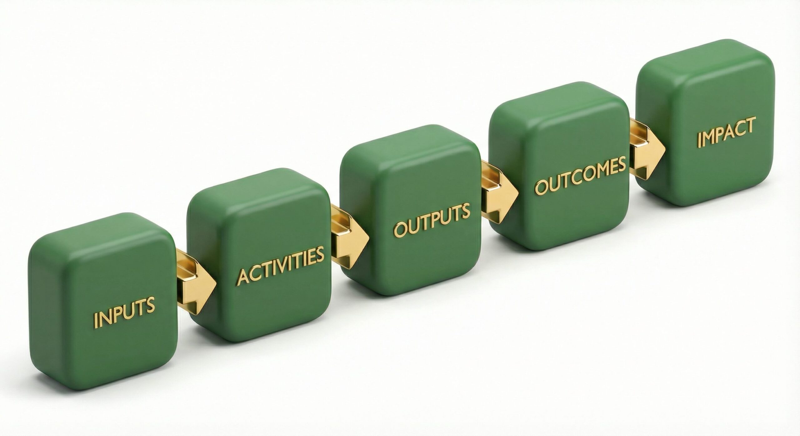 3D green and gold logic model cubes illustrating the process from inputs to impact, symbolizing Bloom's engineered approach to growth
